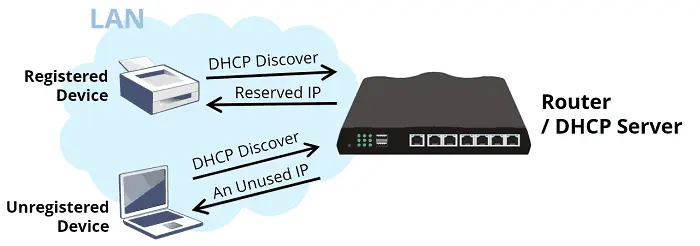 DHCP و نحوه کارکرد آن